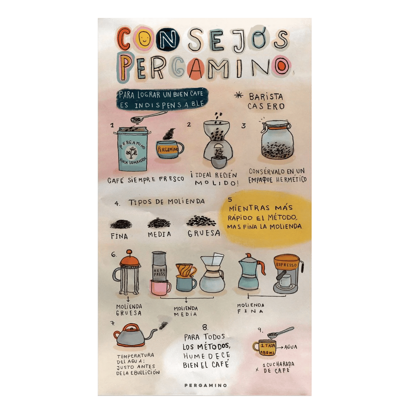 Póster PERGAMINO - Consejos Básicos